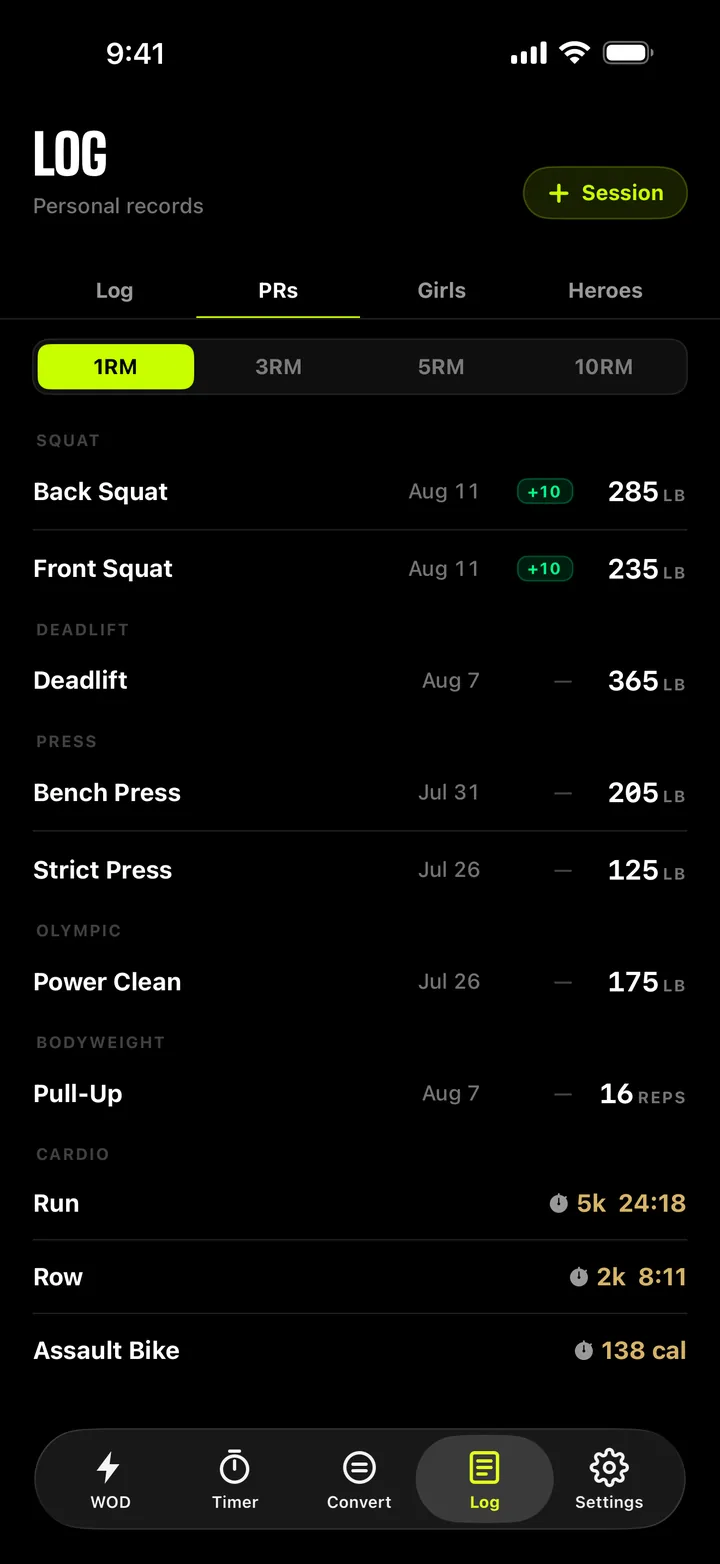 The MetconRX PR board: one-rep maxes grouped by movement, with gain chips on recent records.